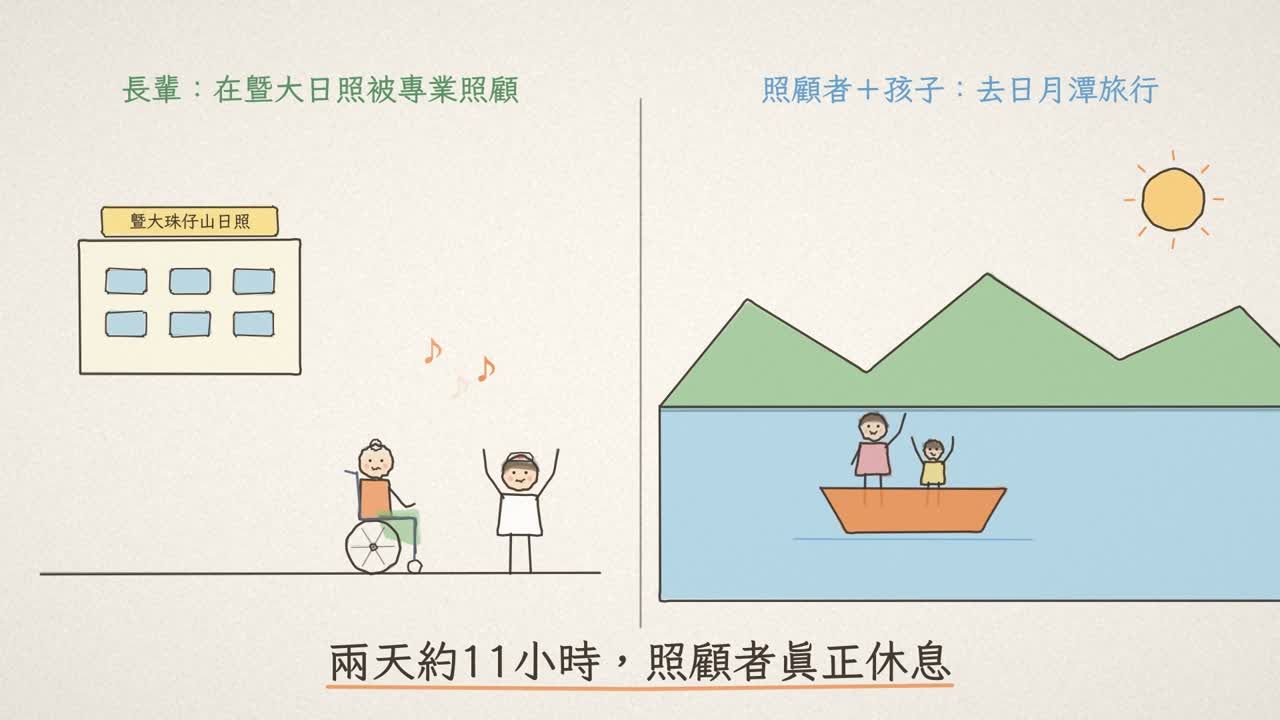照顧者也需要放假募款影片封面